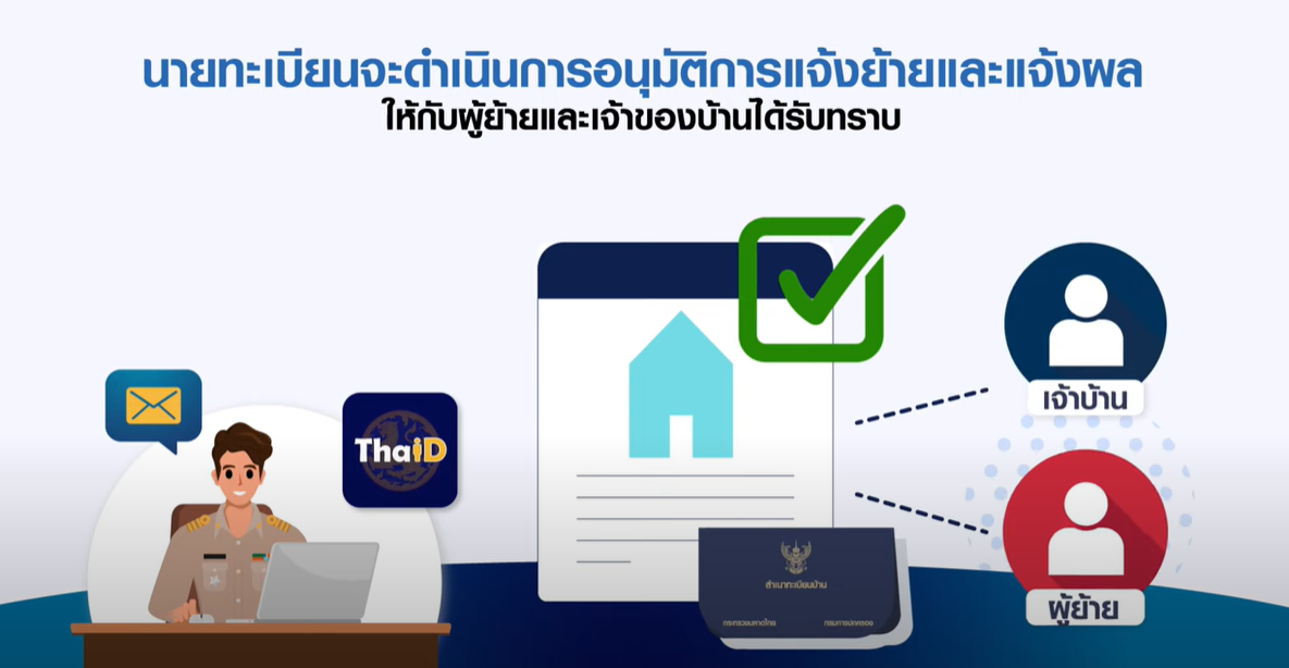 การอนุมัติการย้ายทะเบียนบ้านออนไลน์