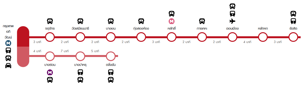 แผนที่รถไฟฟ้าสายสีแดง